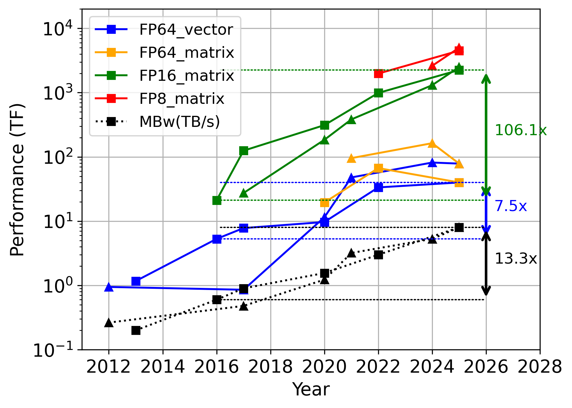 Factors on the right represent growth between 2016 and 2025